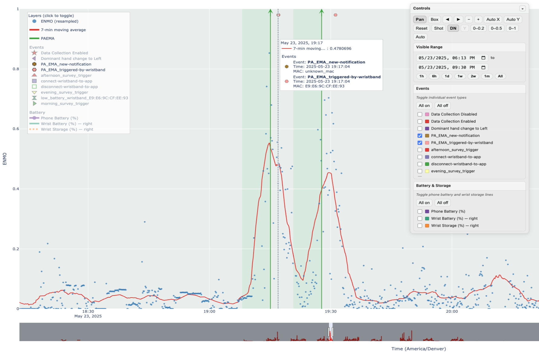 ENMO activity detection screenshot