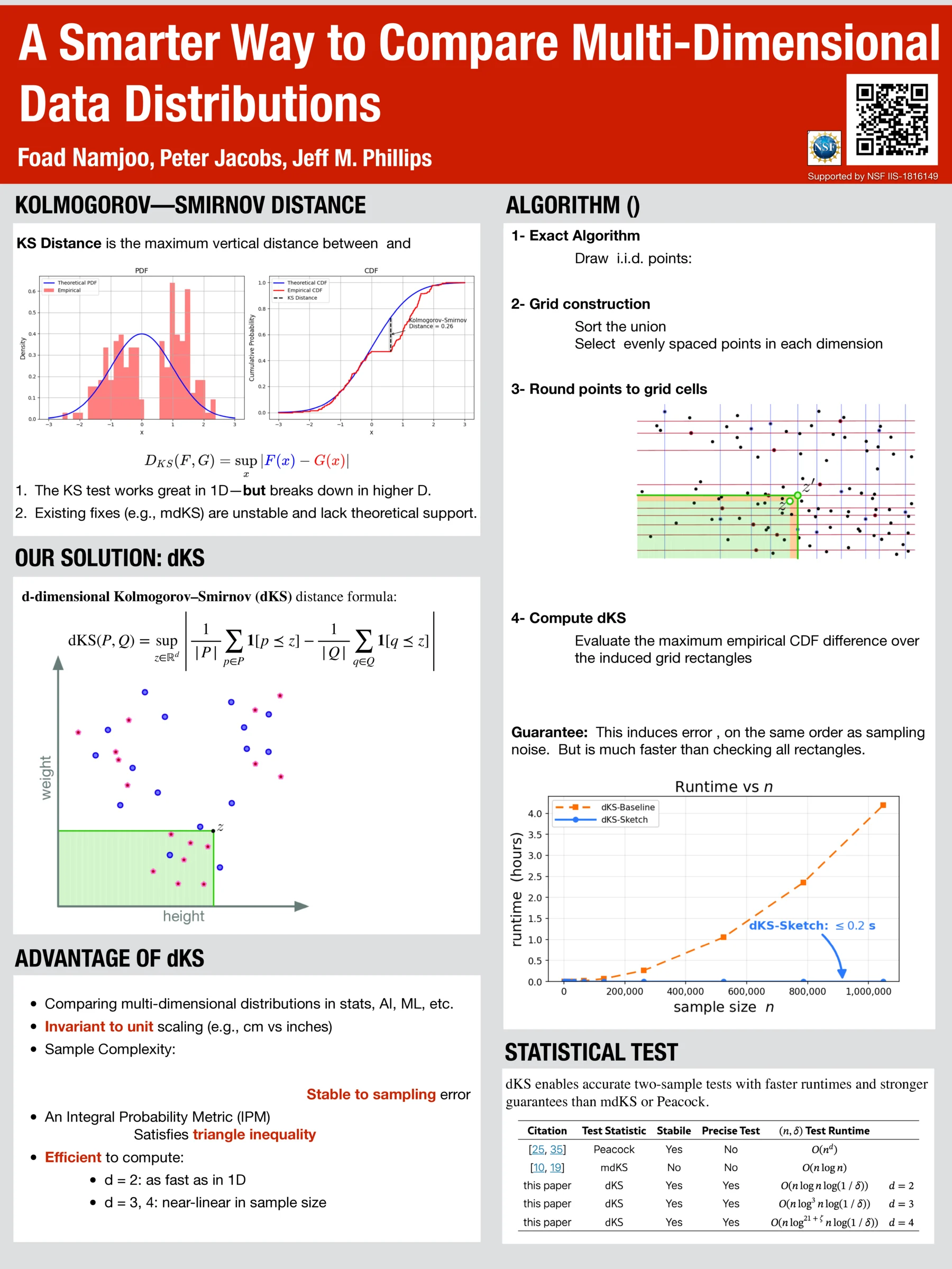 dKS research poster: A Smarter Way to Compare Multi-Dimensional Data Distributions