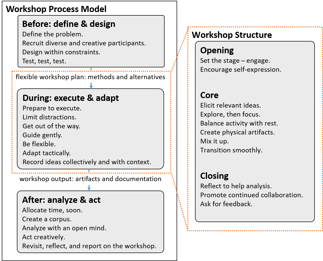 connectivity
  matrix