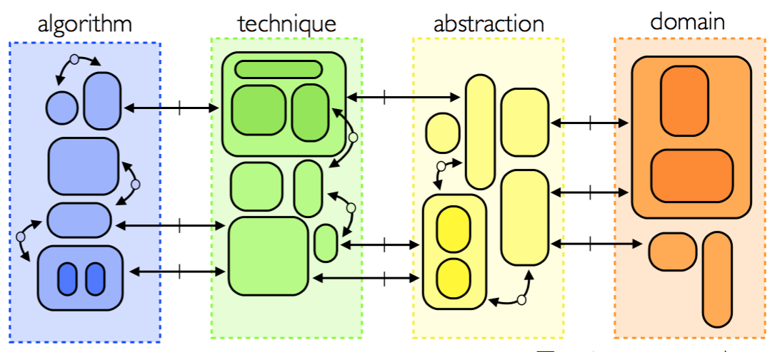 connectivity
  matrix