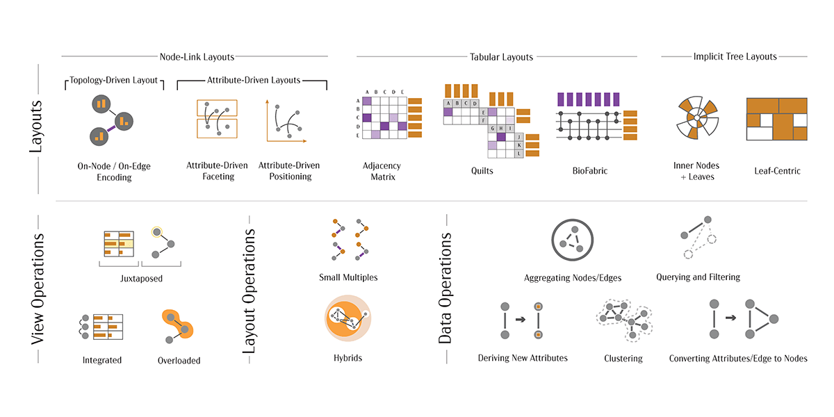 connectivity
  matrix